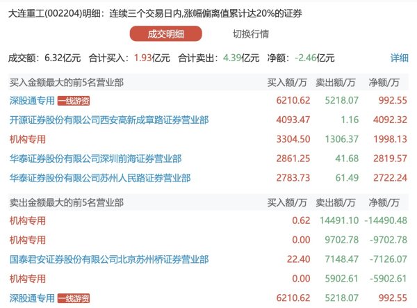 嘉创配资 信达证券：一季度净利润2.05亿元，同比增长10.82%